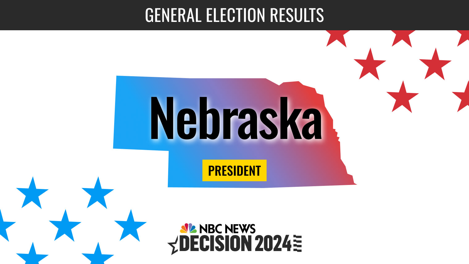 Nebraska President Election 2024 Live Results